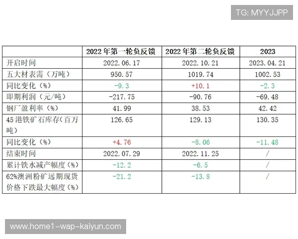 布莱顿冬窗操作评级B- 格罗斯回归助力薪资压力管理 布莱顿冬窗操作评级B- 格罗斯回归助力薪资压力管理